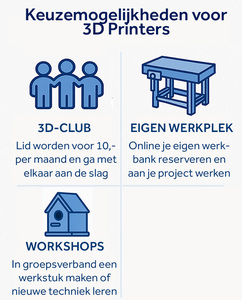 Keuzemogelijkheden