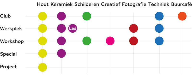 Keuzemogelijkheden